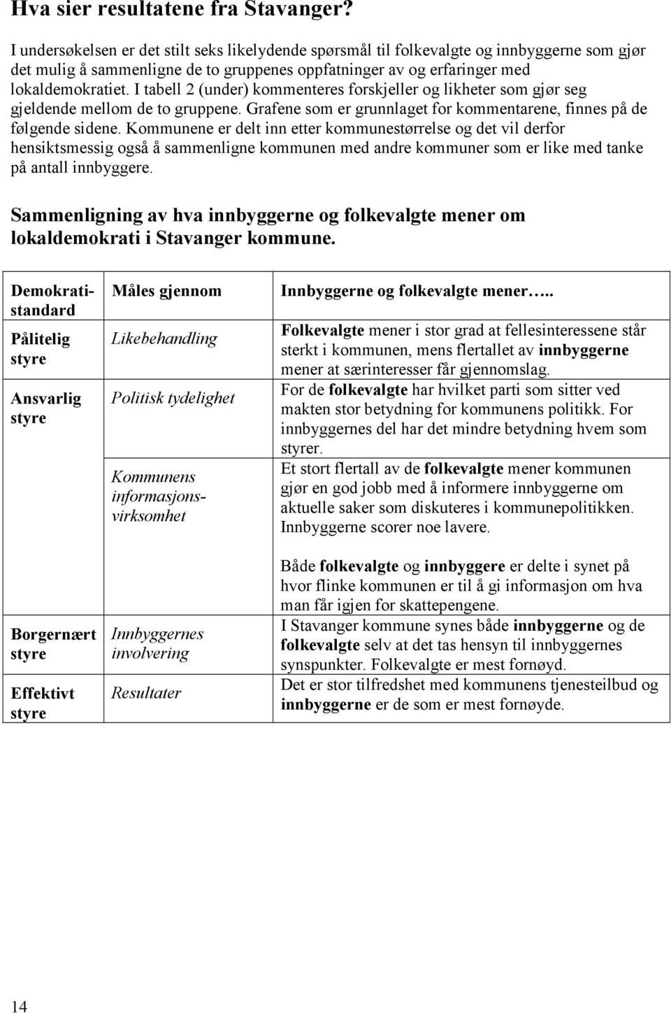 I tabell 2 (under) kommenteres forskjeller og likheter som gjør seg gjeldende mellom de to gruppene. Grafene som er grunnlaget for kommentarene, finnes på de følgende sidene.