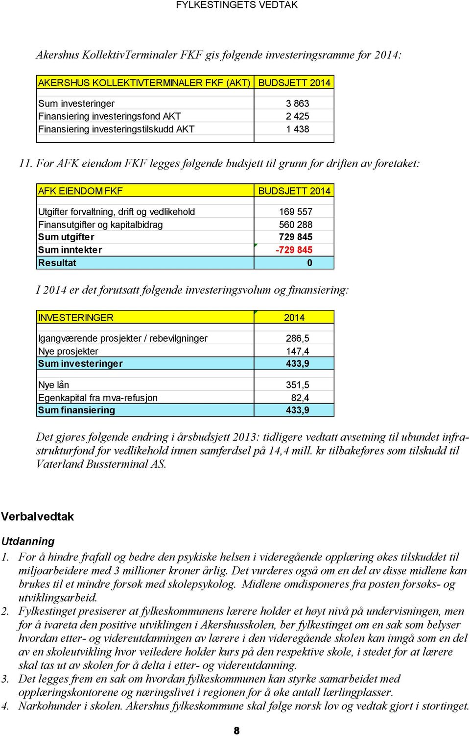 For AFK eiendom FKF legges følgende budsjett til grunn for driften av foretaket: AFK EIENDOM FKF BUDSJETT 2014 Utgifter forvaltning, drift og vedlikehold 169 557 Finansutgifter og kapitalbidrag 560