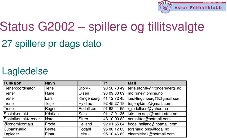 com Trener Roger Rudolfsen 91 62 41 55 r_rudolfsen@yahoo.no Sosialkontakt Kristian Seip 91 12 91 35 kristian.seip@math.ntnu.