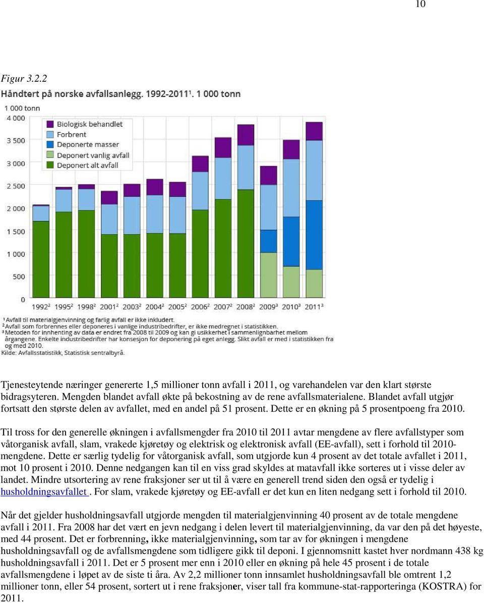 Dette er en økning på 5 prosentpoeng fra 2010.