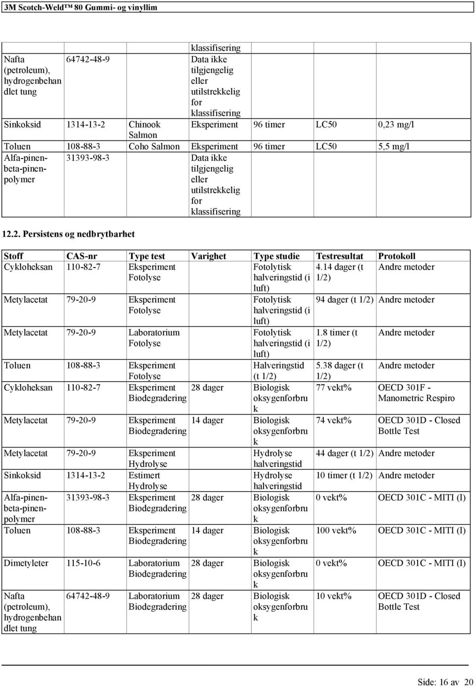 Eksperiment Biodegradering Metylacetat 79-20-9 Eksperiment Biodegradering n dlet tung 64742-48-9 Data ikke tilgjengelig eller utilstrekkelig for Sinkoksid 1314-13-2 Chinook Eksperiment 96 timer LC50