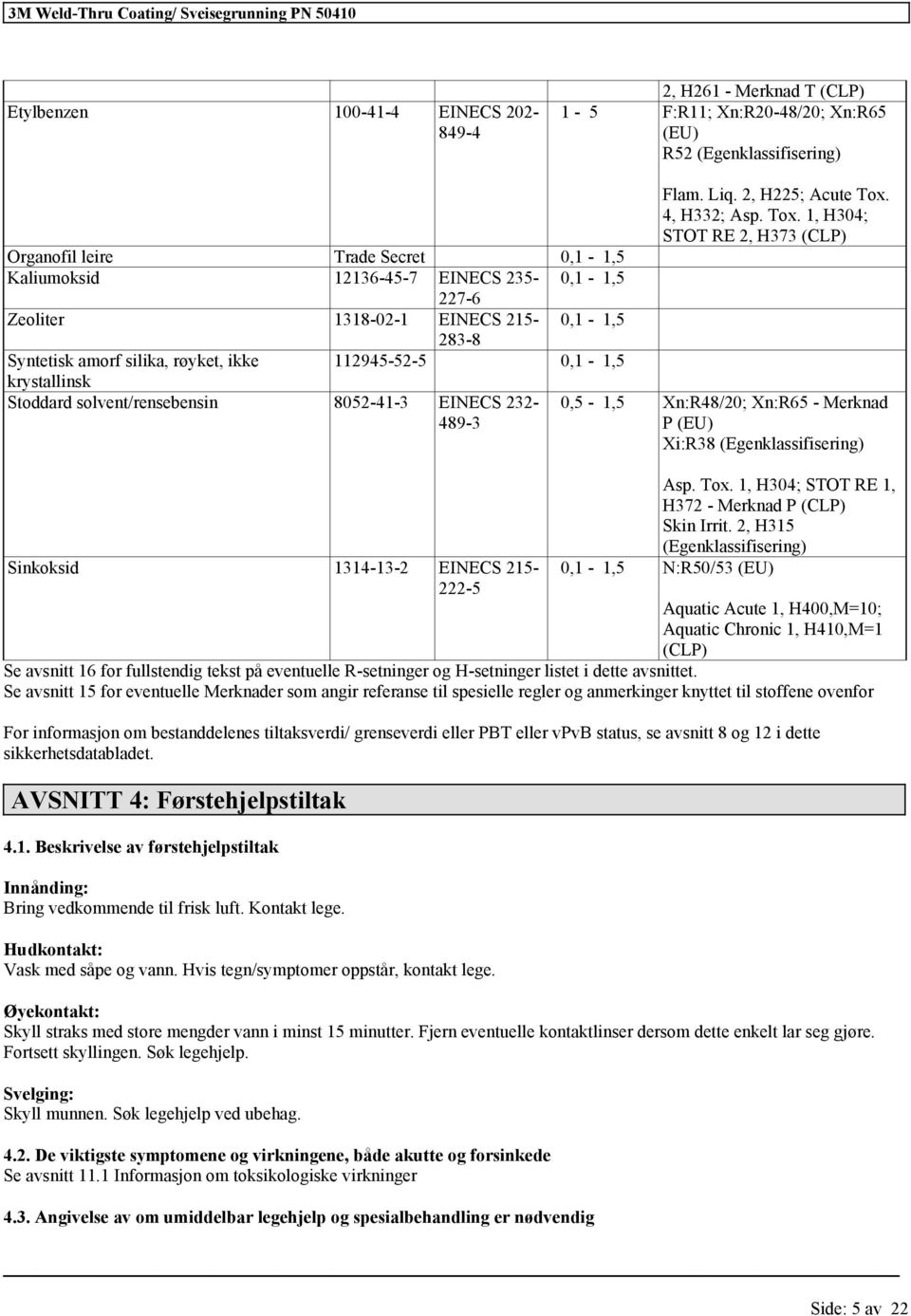 215-222-5 Flam. Liq. 2, H225; Acute Tox. 4, H332; Asp. Tox. 1, H304; STOT RE 2, H373 (CLP) 0,5-1,5 Xn:R48/20; Xn:R65 - Merknad P (EU) Xi:R38 (Egen) Asp. Tox. 1, H304; STOT RE 1, H372 - Merknad P (CLP) Skin Irrit.