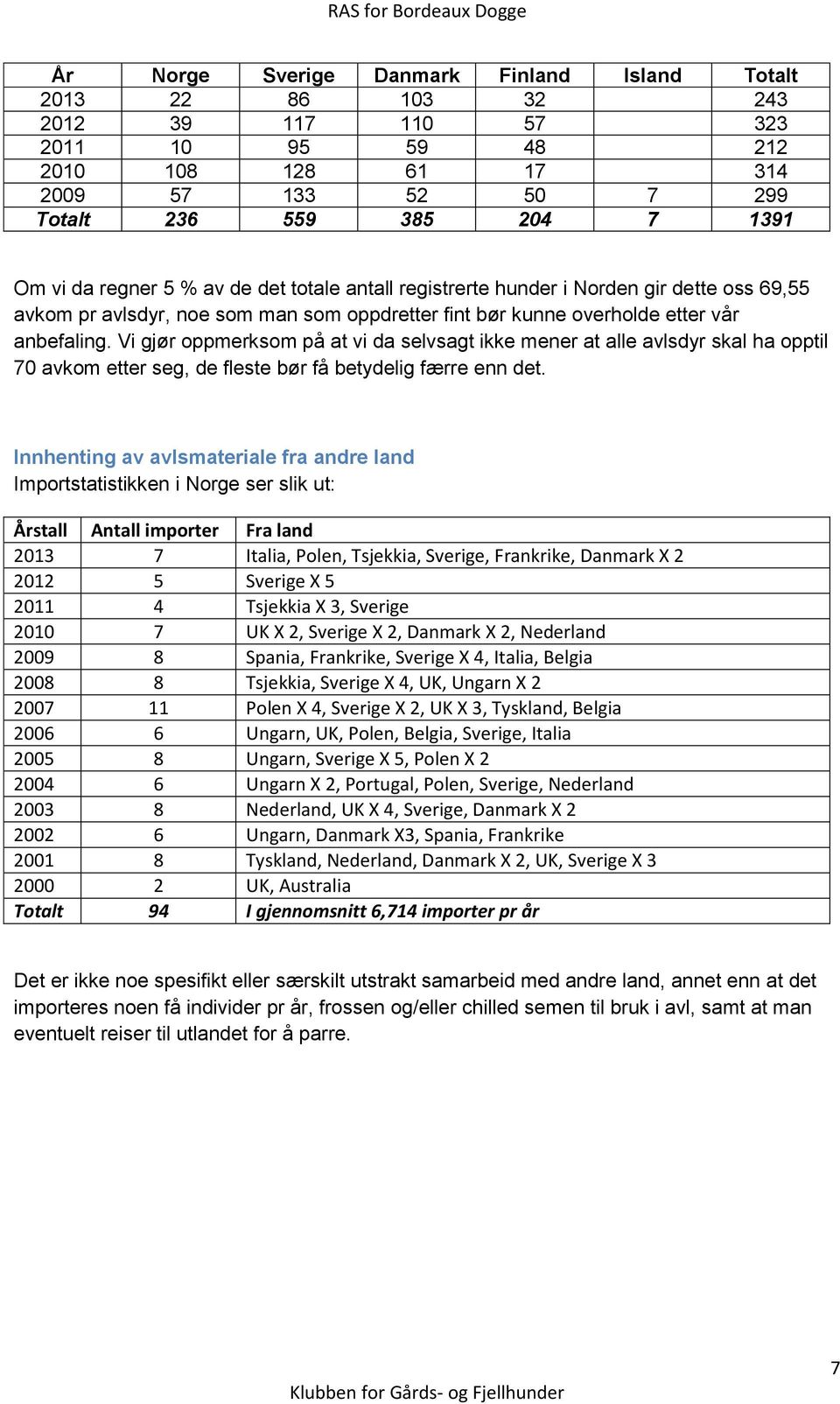 Vi gjør oppmerksom på at vi da selvsagt ikke mener at alle avlsdyr skal ha opptil 70 avkom etter seg, de fleste bør få betydelig færre enn det.