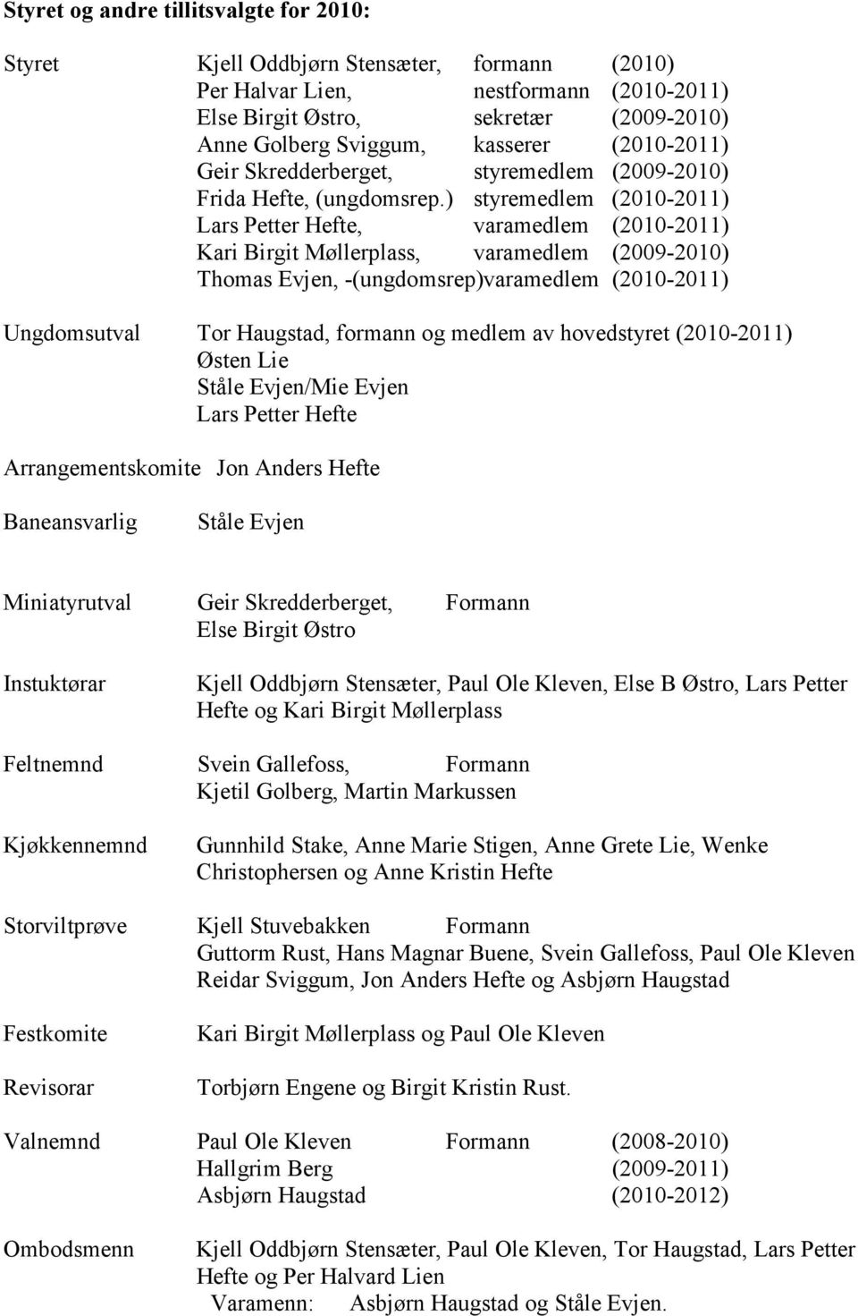 ) styremedlem (2010-2011) Lars Petter Hefte, varamedlem (2010-2011) Kari Birgit Møllerplass, varamedlem (2009-2010) Thomas Evjen, -(ungdomsrep)varamedlem (2010-2011) Ungdomsutval Tor Haugstad,