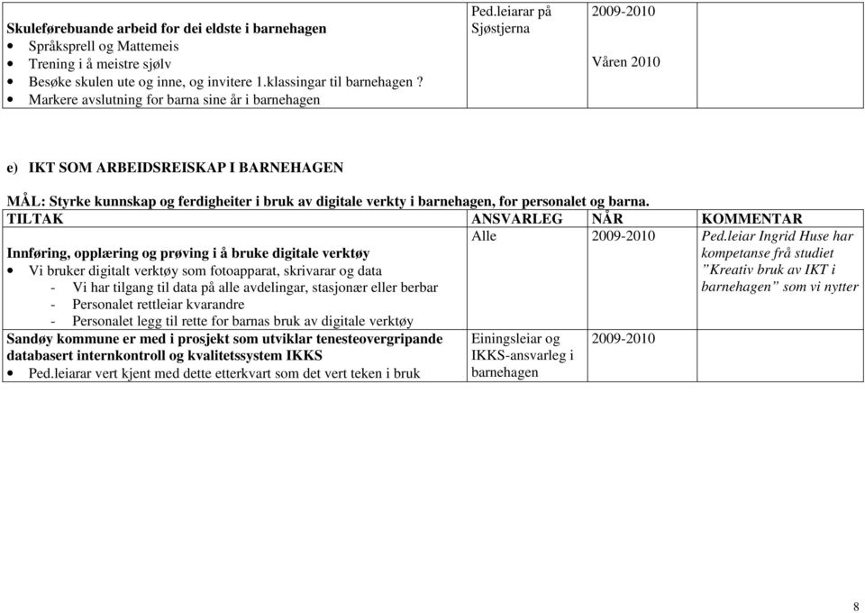 leiarar på Sjøstjerna Våren 2010 e) IKT SOM ARBEIDSREISKAP I BARNEHAGEN MÅL: Styrke kunnskap og ferdigheiter i bruk av digitale verkty i barnehagen, for personalet og barna.