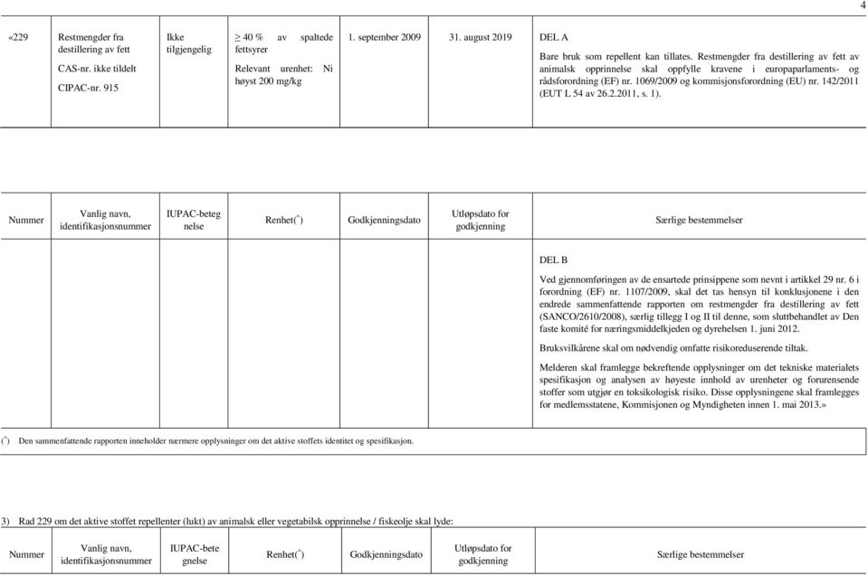 1069/2009 og kommisjonsforordning (EU) nr. 142/2011 (EUT L 54 av 26.2.2011, s. 1). Nummer IUPAC-beteg nelse Ved gjennomføringen av de ensartede prinsippene som nevnt i artikkel 29 nr.