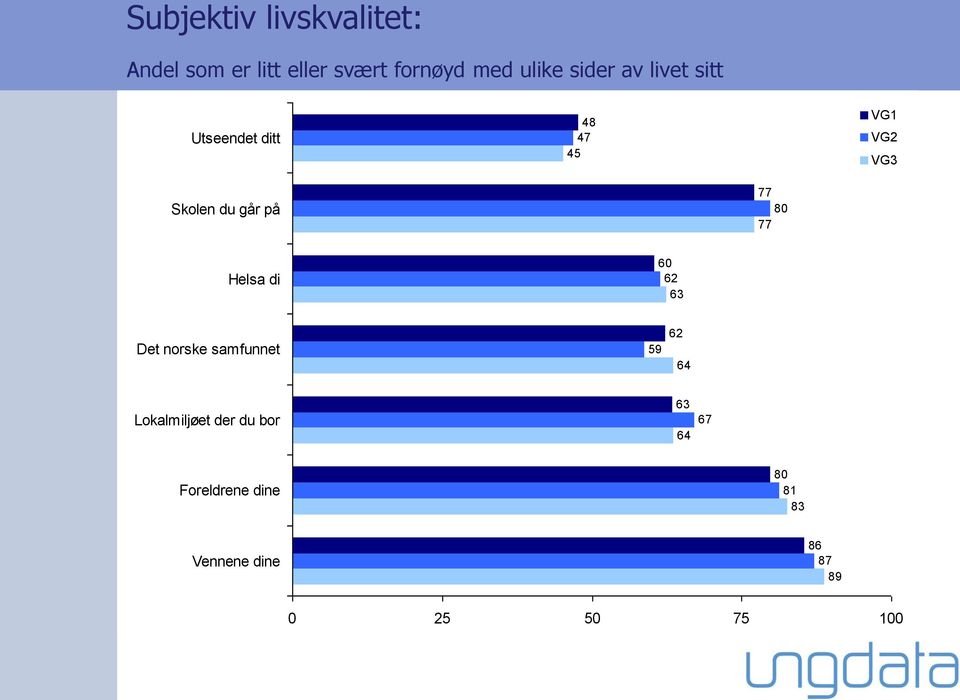 77 80 77 Helsa di 60 62 63 Det norske samfunnet 59 62 64 Lokalmiljøet der