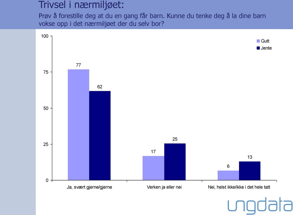 nærmiljøet der du selv bor?