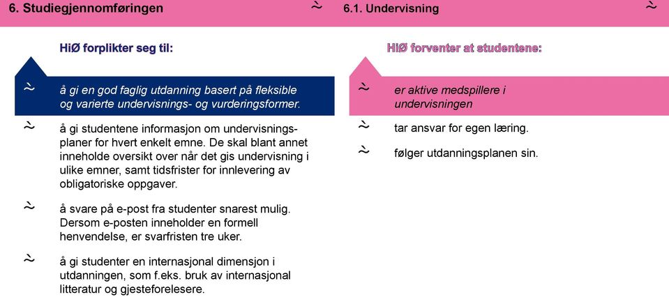 e ktve medspllee undevsnngen å g studentene nomsjon om undevsnngsplne o vet enkelt emne.