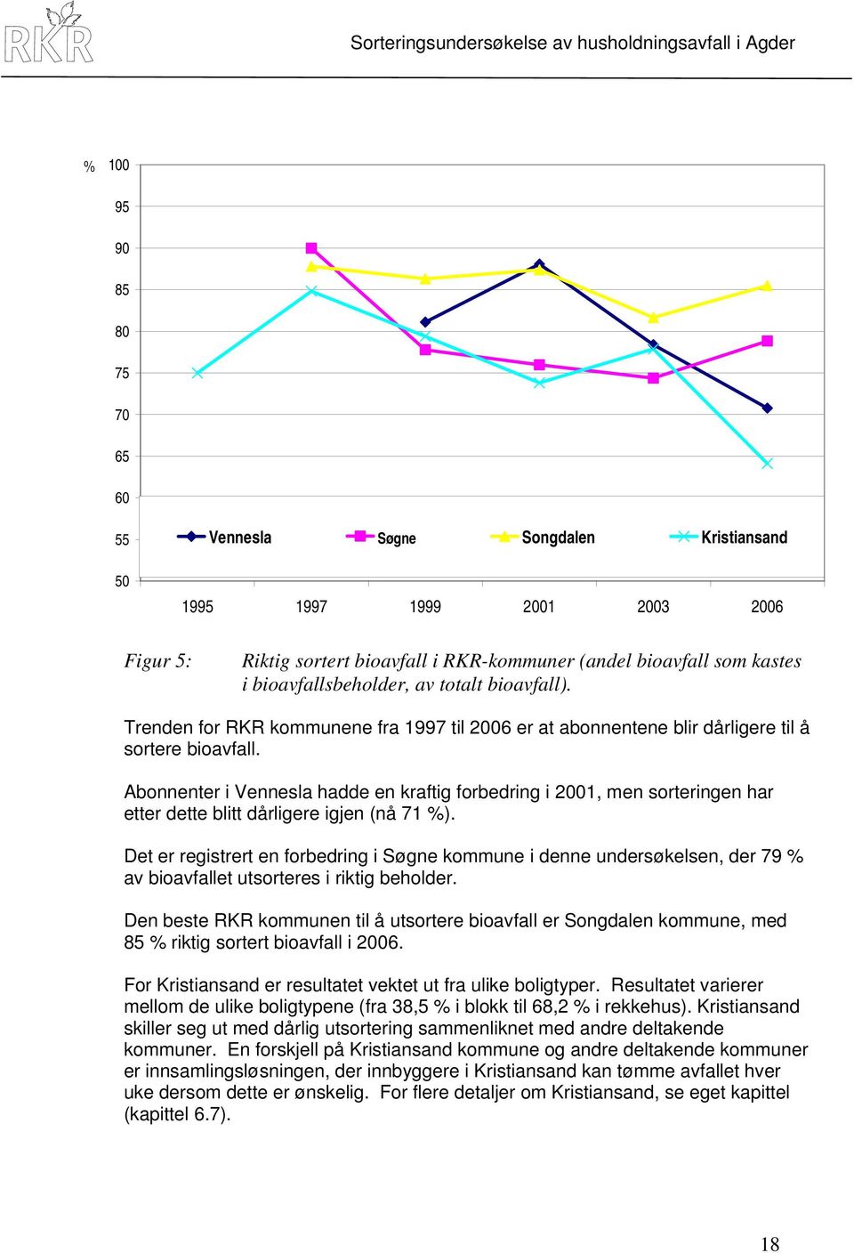 Abonnenter i Vennesla hadde en kraftig forbedring i 2001, men sorteringen har etter dette blitt dårligere igjen (nå 71 %).