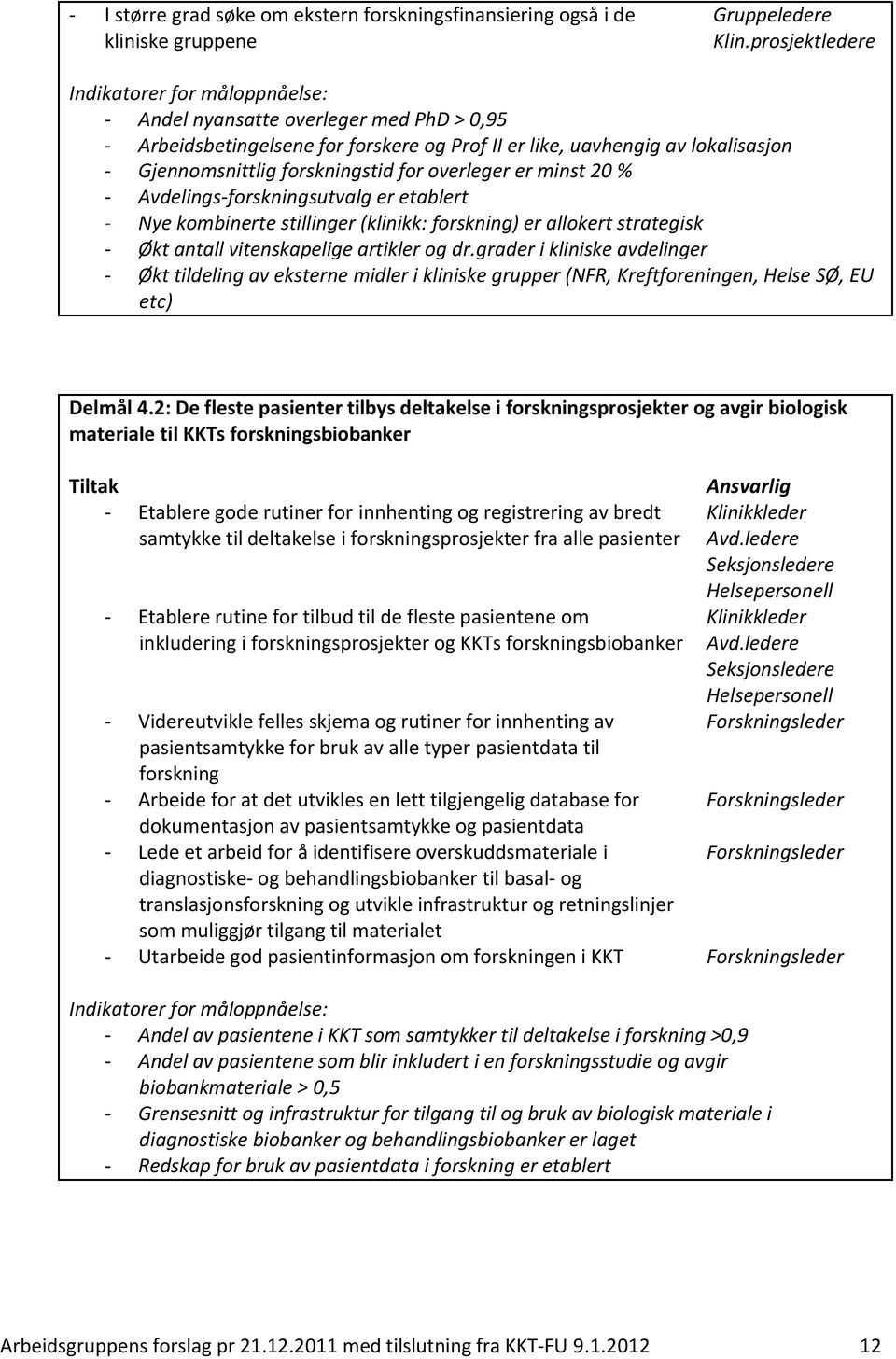 - Avdelings-forskningsutvalg er etablert - Nye kombinerte stillinger (klinikk: forskning) er allokert strategisk - Økt antall vitenskapelige artikler og dr.