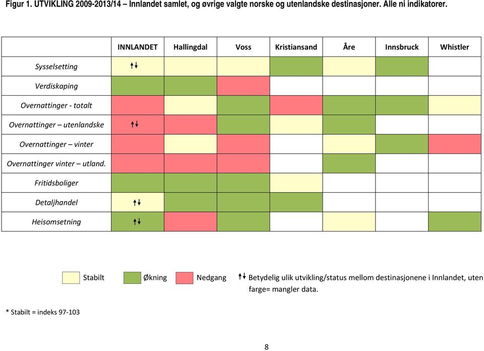 utenlandske Overnattinger vinter Overnattinger vinter utland.