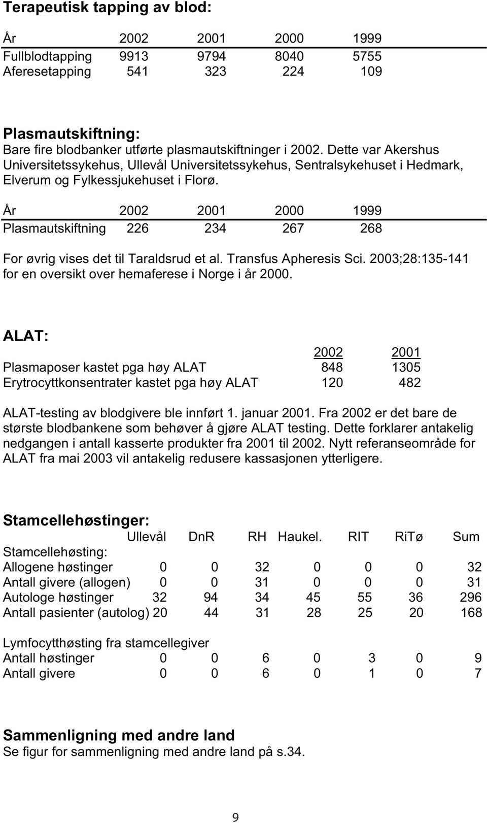 År 2002 2001 2000 1999 Plasmautskiftning 226 234 267 268 For øvrig vises det til Taraldsrud et al. Transfus Apheresis Sci. 2003;28:135-141 for en oversikt over hemaferese i Norge i år 2000.