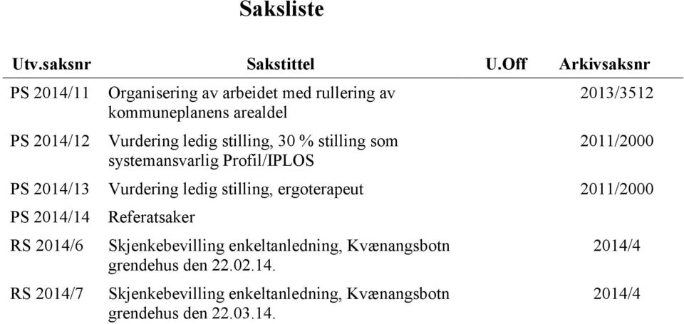 stilling, 30 % stilling som systemansvarlig Profil/IPLOS 2013/3512 2011/2000 PS 2014/13 Vurdering ledig stilling,