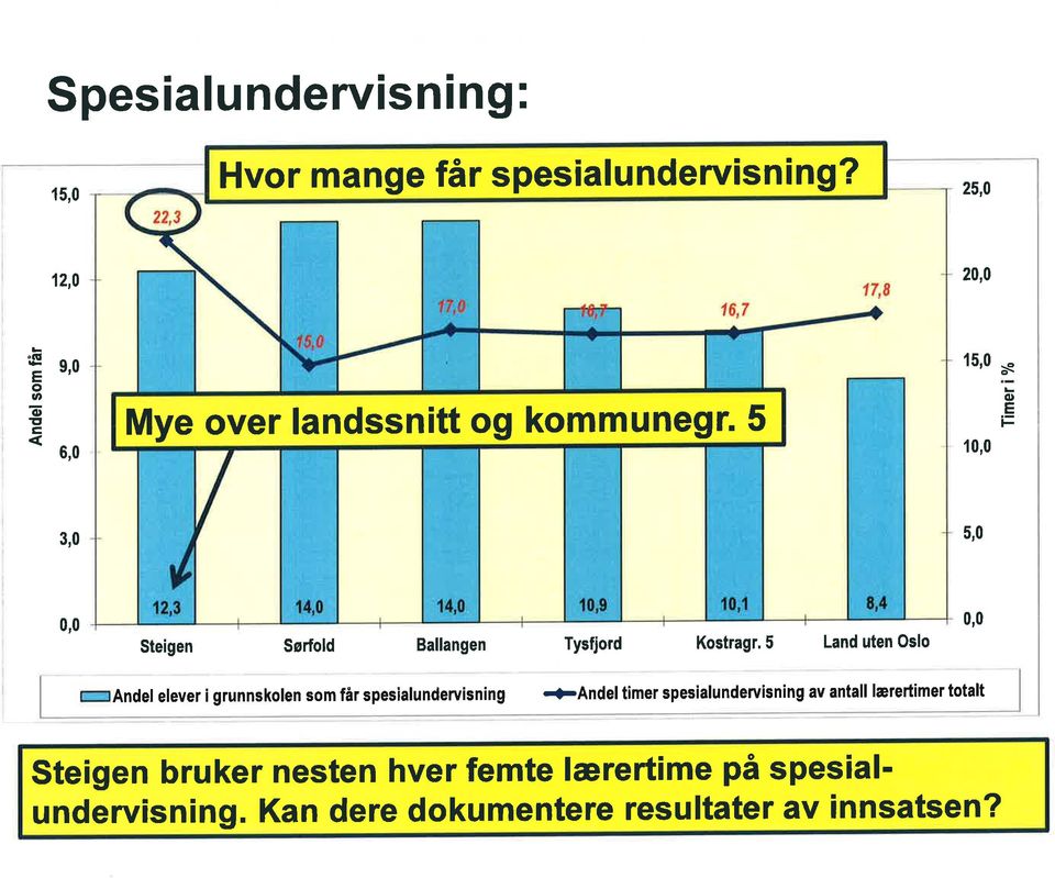 5 1 5, 1, s 6, E = 3, 5,, Steigen Sørfld Ballangen Tysfjrd Kstragr.