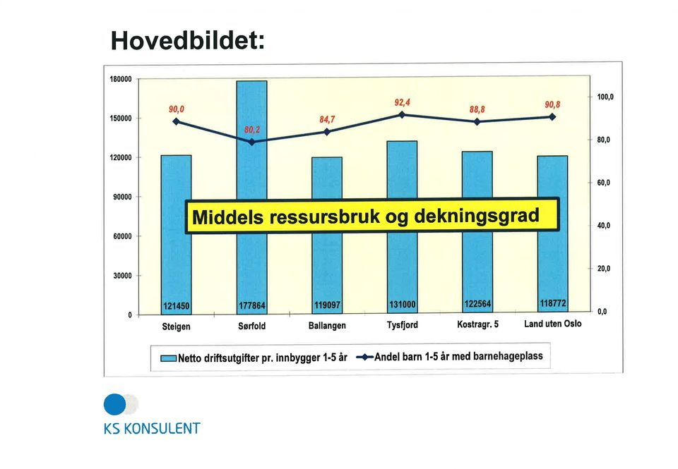 Sørfld Ballangen Tysfjrd Kstragr.