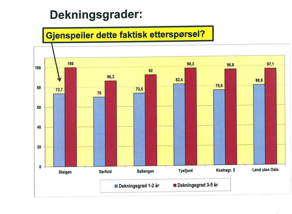 1 8 73,5 6 4 2 Steigen Sørfld Ballangen