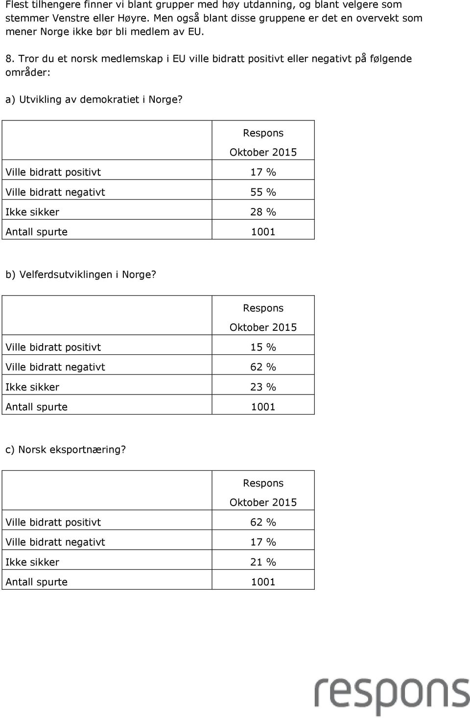 Tror du et norsk medlemskap i EU ville bidratt positivt eller negativt på følgende områder: a) Utvikling av demokratiet i Norge?