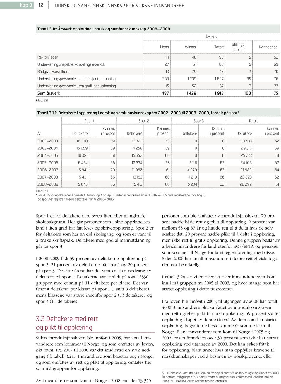 ring i norsk og samfunnskunnskap 2008 2009 Årsverk Menn Kvinner Totalt