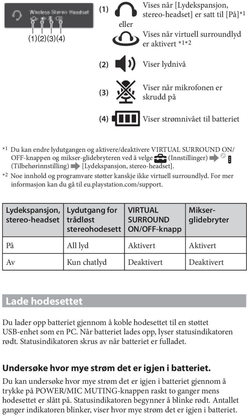 [Lydekspansjon, stereo-headset]. * 2 Noe innhold og programvare støtter kanskje ikke virtuell surroundlyd. For mer informasjon kan du gå til eu.playstation.com/support.