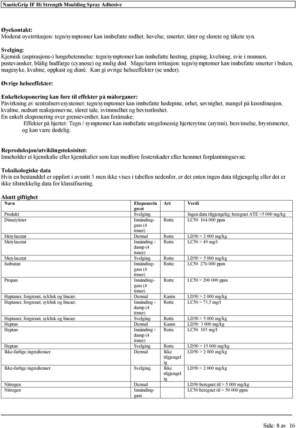 Mag/tarm irritasjon: tgn/symptomr kan innbfatt smrtr i bukn, magsyk, kvalm, oppkast og diarè. Kan gi øvrig hlsffktr (s undr).