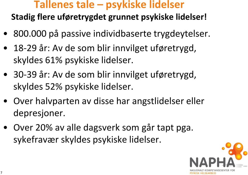 18-29 år: Av de som blir innvilget uføretrygd, skyldes 61% psykiske lidelser.