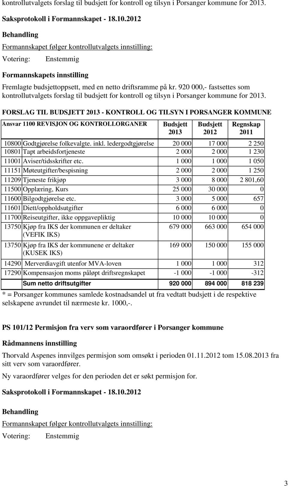 FORSLAG TIL BUDSJETT 2013 - KONTROLL OG TILSYN I PORSANGER KOMMUNE Ansvar 1100 REVISJON OG KONTROLLORGANER Budsjett 2013 Budsjett 2012 Regnskap 2011 10800 Godtgjørelse folkevalgte. inkl.