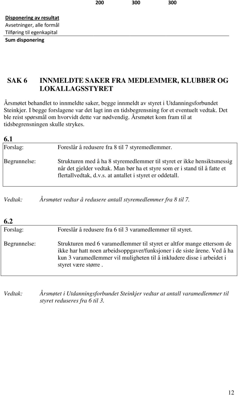 Årsmøtet kom fram til at tidsbegrensningen skulle strykes. 6.1 Forslag: Begrunnelse: Foreslår å redusere fra 8 til 7 styremedlemmer.