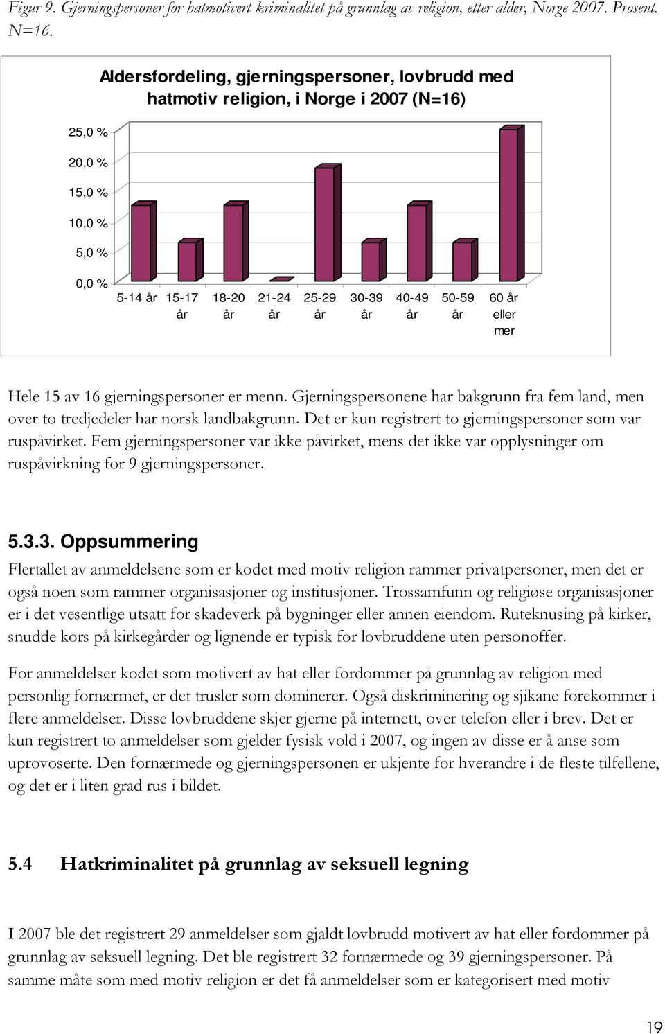 av 16 gjerningspersoner er menn. Gjerningspersonene har bakgrunn fra fem land, men over to tredjedeler har norsk landbakgrunn. Det er kun registrert to gjerningspersoner som var ruspåvirket.