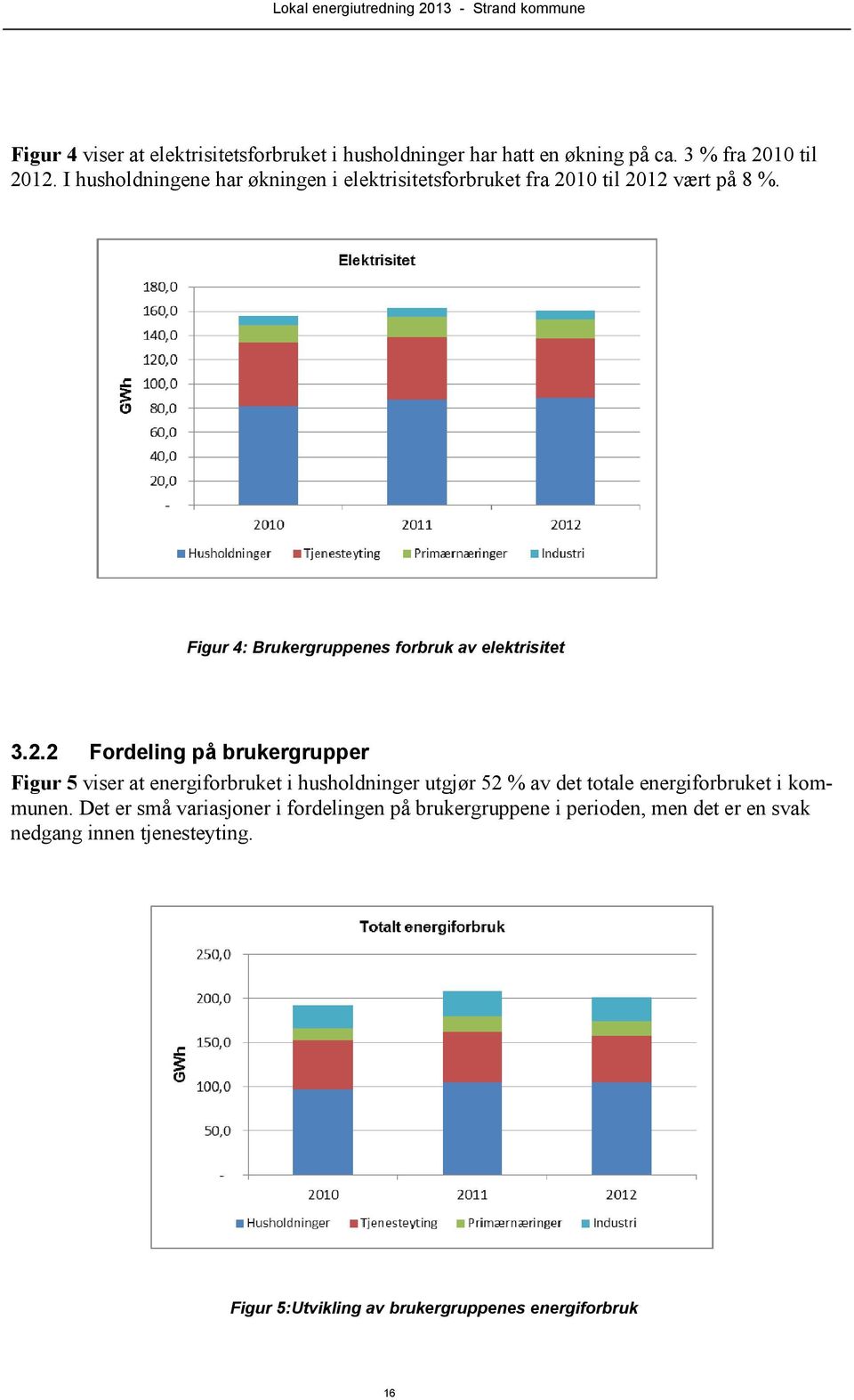 Figur 4: Brukergruppenes forbruk av elektrisitet 3.2.