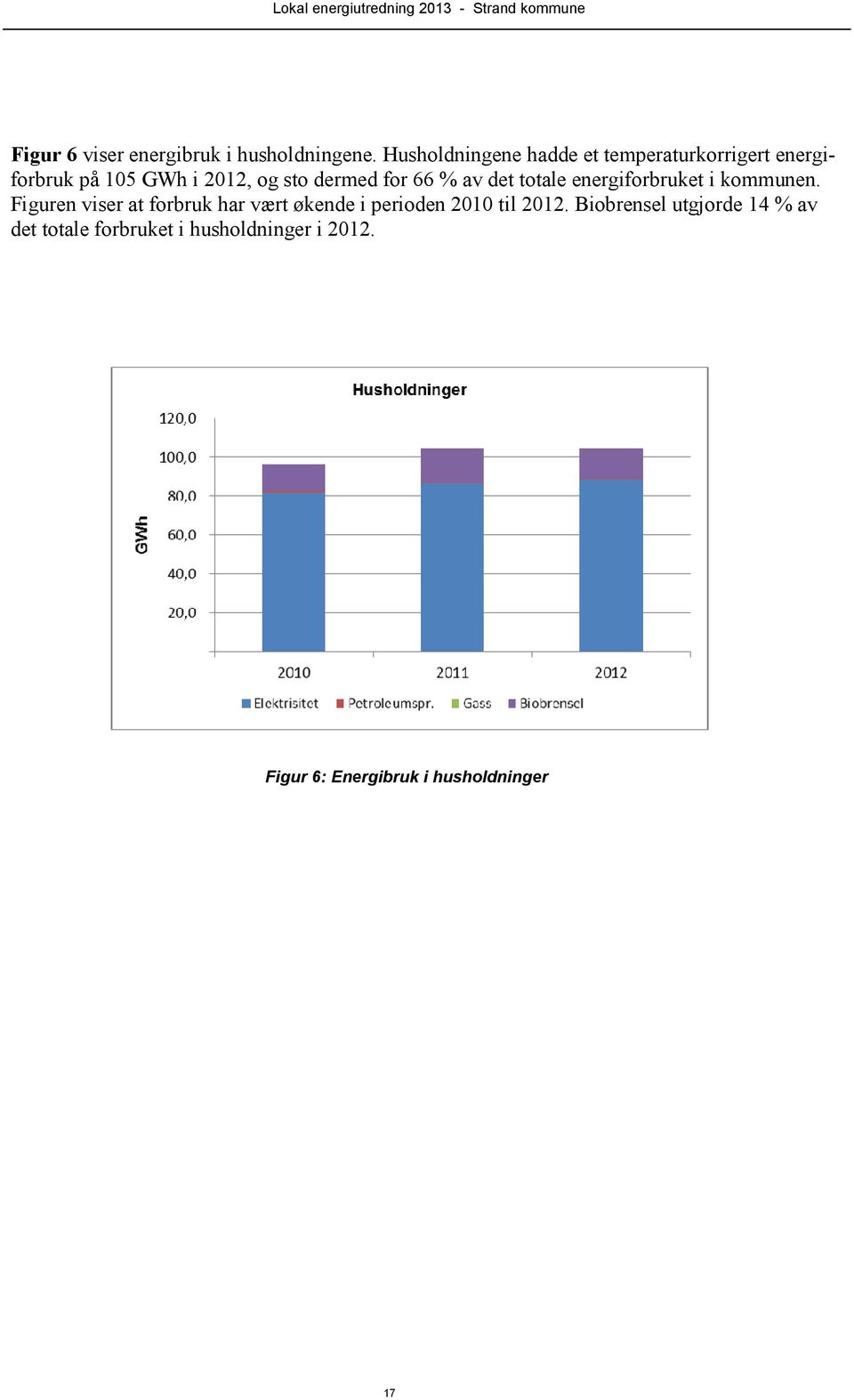 for 66 % av det totale energiforbruket i kommunen.