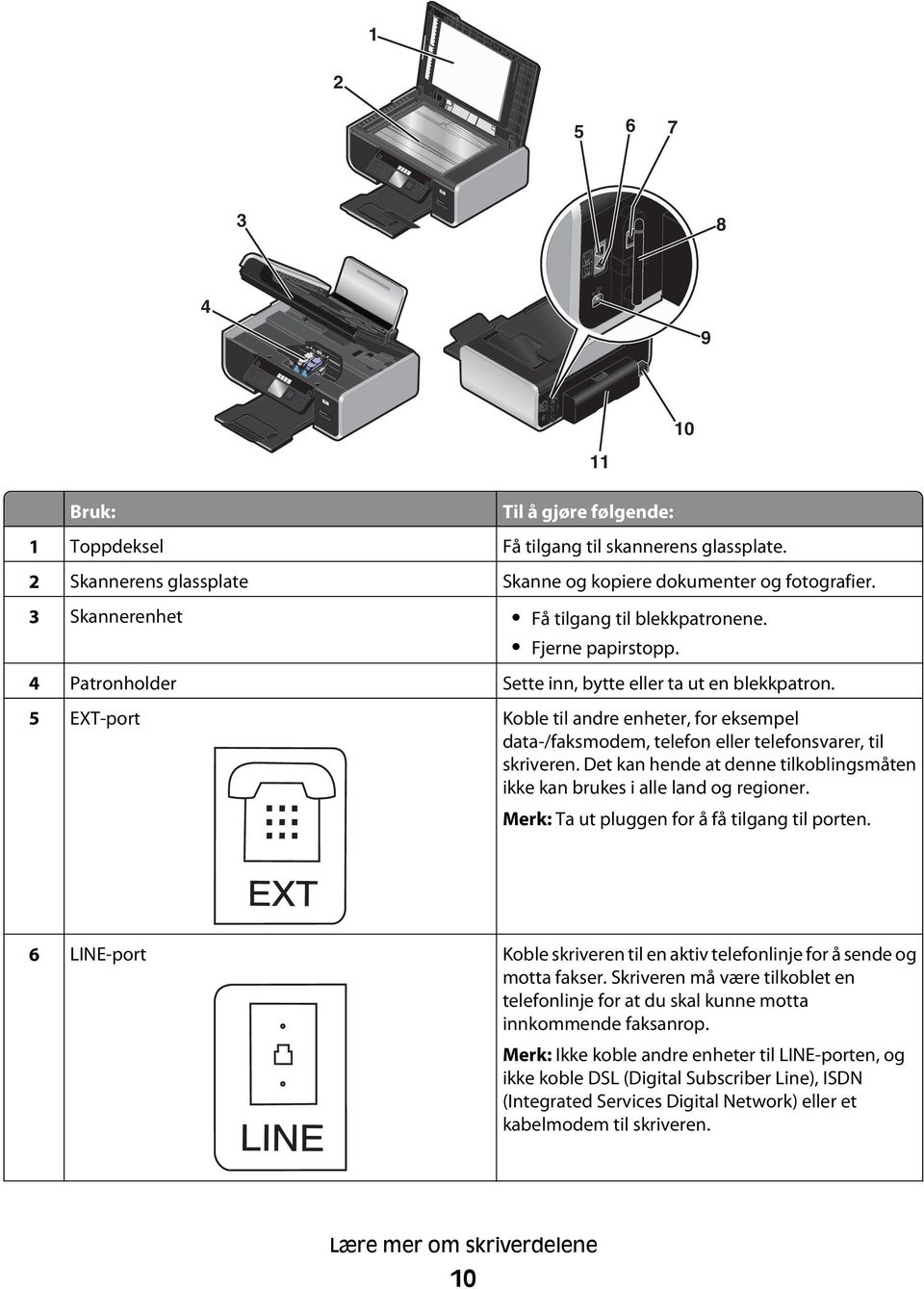 5 EXT-port Koble til andre enheter, for eksempel data-/faksmodem, telefon eller telefonsvarer, til skriveren. Det kan hende at denne tilkoblingsmåten ikke kan brukes i alle land og regioner.