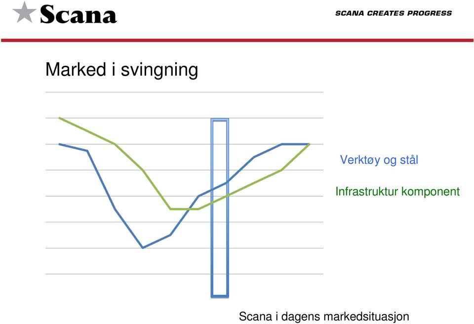 Infrastruktur