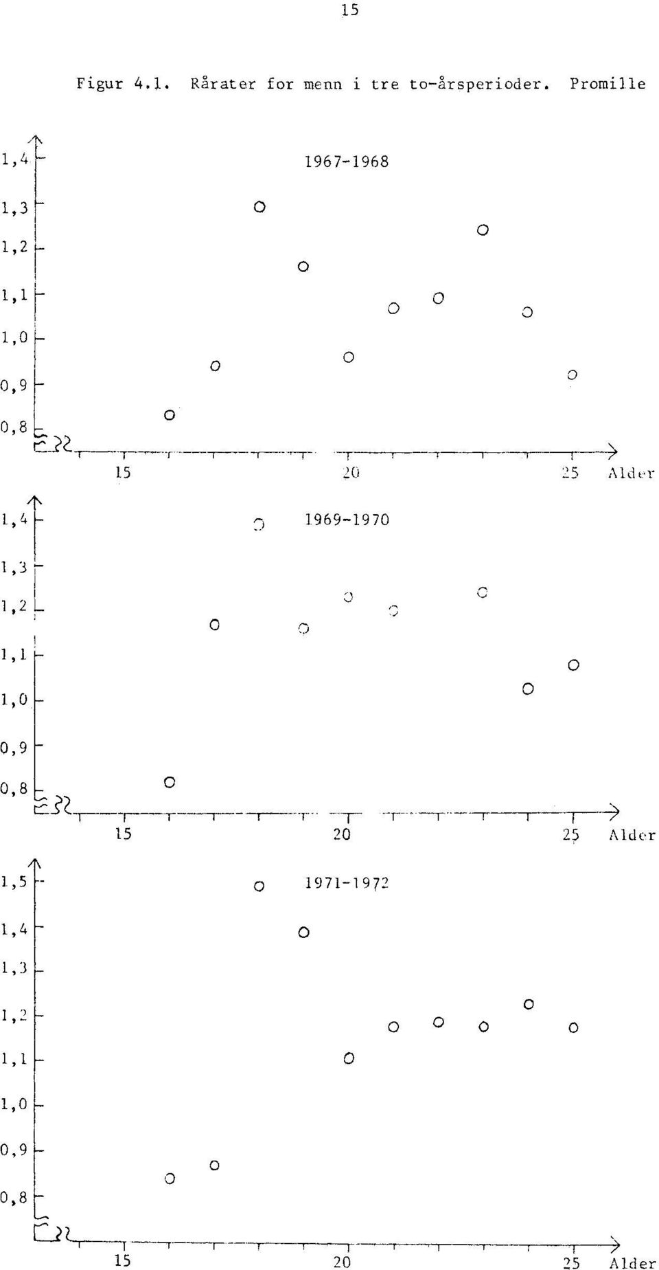 67-1968 1,1 1,,9,8 c. rf.1.2 2, 15 I ) T- > 25