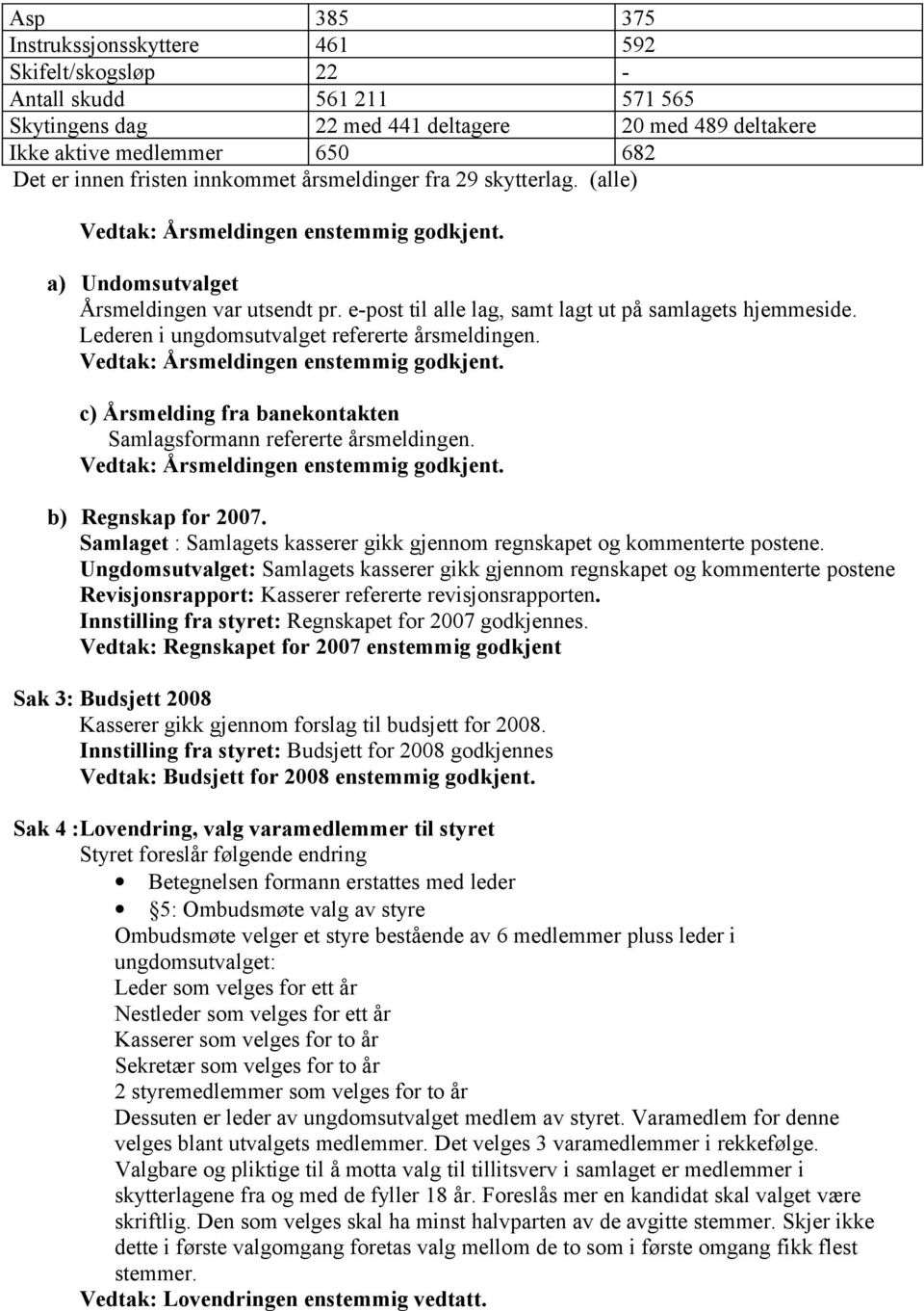 e-post til alle lag, samt lagt ut på samlagets hjemmeside. Lederen i ungdomsutvalget refererte årsmeldingen. Vedtak: Årsmeldingen enstemmig godkjent.