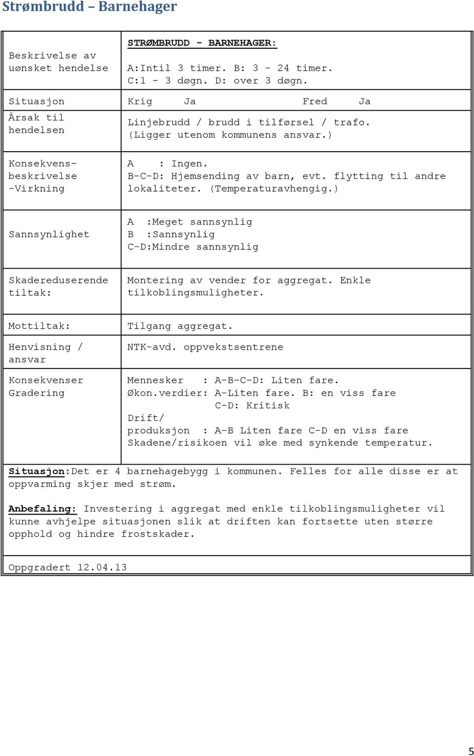 Enkle tilkoblingsmuligheter. Tilgang aggregat. NTK-avd. oppvekstsentrene Mennesker : A-B-C-D: Liten fare. Økon.verdier: A-Liten fare.