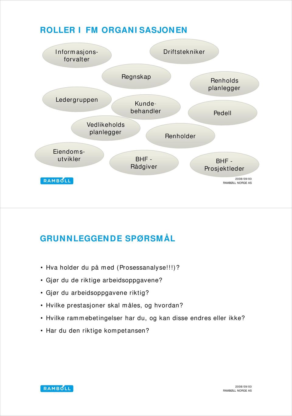 SPØRSMÅL Hva holder du på med (Prosessanalyse!!!)? Gjør du de riktige arbeidsoppgavene? Gjør du arbeidsoppgavene riktig?