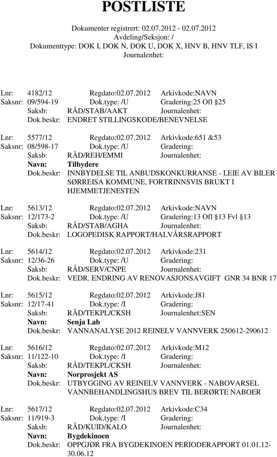 2012 Arkivkode:NAVN Saksnr: 12/173-2 Dok.type: /U Gradering:13 Ofl 13 Fvl 13 Saksb: RÅD/STAB/AGHA Dok.beskr: LOGOPEDISK RAPPORT/HALVÅRSRAPPORT Lnr: 5614/12 Regdato:02.07.