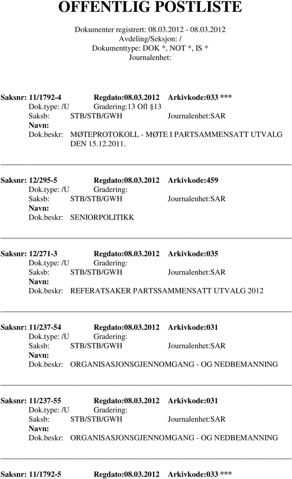 beskr: REFERATSAKER PARTSSAMMENSATT UTVALG 2012 Saksnr: 11/237-54 Regdato:08.03.2012 Arkivkode:031 Saksb: STB/STB/GWH SAR Dok.