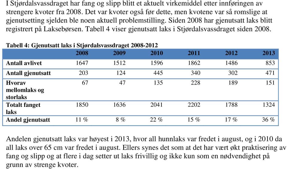 Tabell 4 viser gjenutsatt laks i Stjørdalsvassdraget siden 2008.