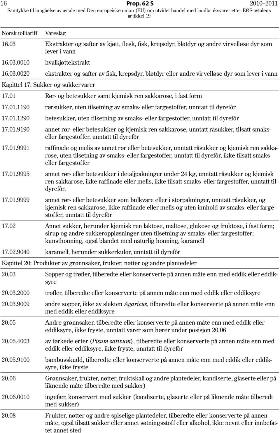 01.9190 annet rør- eller betesukker og kjemisk ren sakkarose, unntatt råsukker, tilsatt smakseller fargestoffer, unntatt til dyrefôr 17.01.9991 raffinade og melis av annet rør eller betesukker,