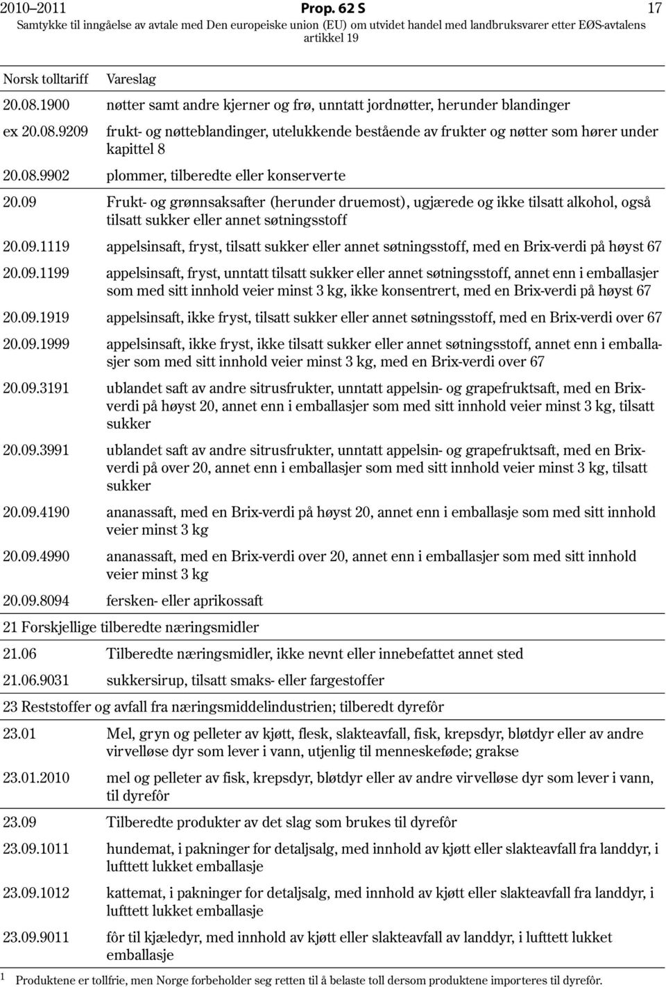 09.1199 appelsinsaft, fryst, unntatt tilsatt sukker eller annet søtningsstoff, annet enn i emballasjer som med sitt innhold veier minst 3 kg, ikke konsentrert, med en Brix-verdi på høyst 67 20.09.1919 appelsinsaft, ikke fryst, tilsatt sukker eller annet søtningsstoff, med en Brix-verdi over 67 20.