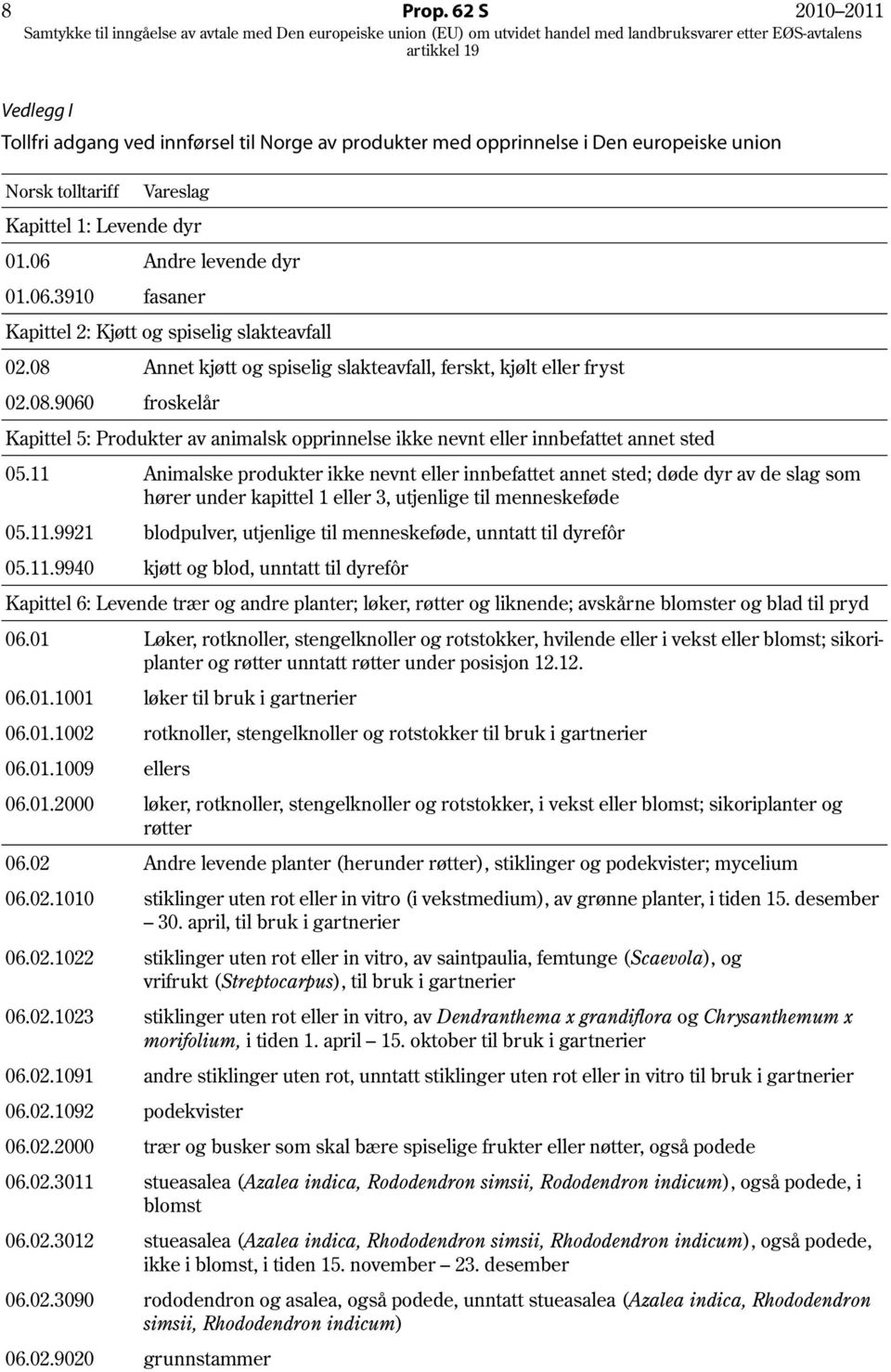 11 Animalske produkter ikke nevnt eller innbefattet annet sted; døde dyr av de slag som hører under kapittel 1 eller 3, utjenlige til menneskeføde 05.11.9921 blodpulver, utjenlige til menneskeføde, unntatt til dyrefôr 05.