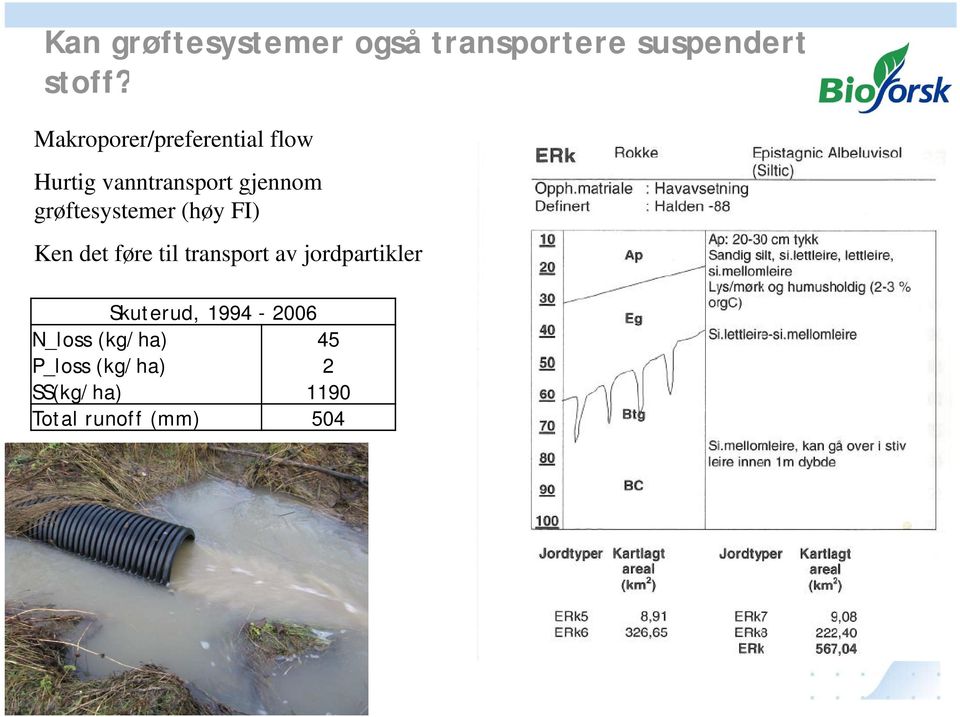 grøftesystemer (høy FI) Ken det føre til transport av jordpartikler