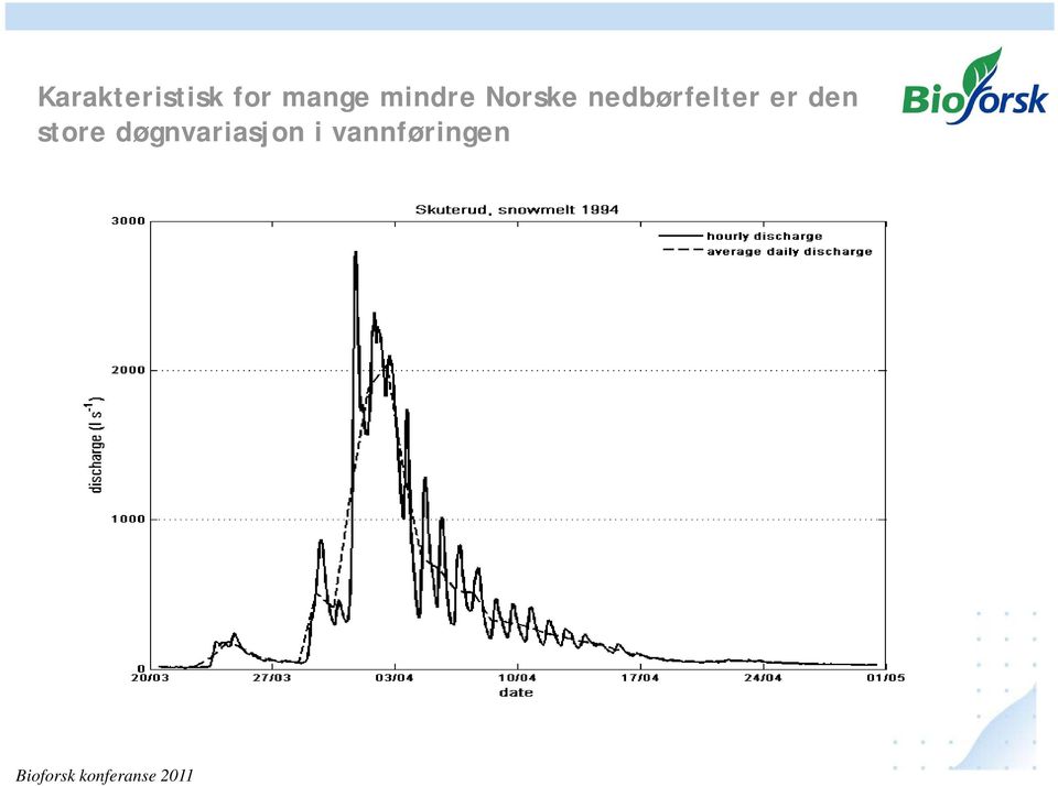 nedbørfelter er den