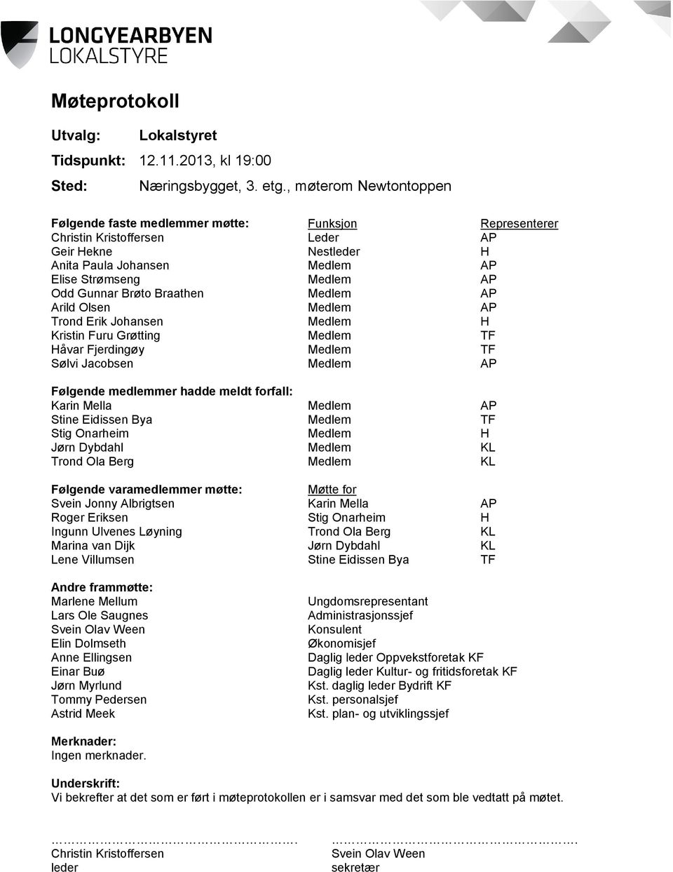 Gunnar Brøto Braathen Medlem AP Arild Olsen Medlem AP Trond Erik Johansen Medlem H Kristin Furu Grøtting Medlem TF Håvar Fjerdingøy Medlem TF Sølvi Jacobsen Medlem AP Følgende medlemmer hadde meldt