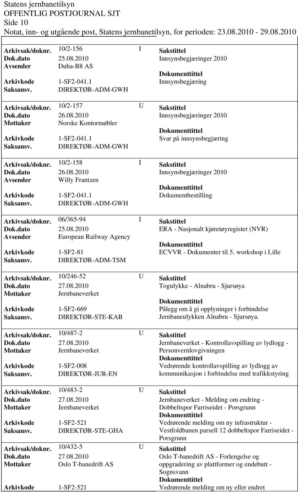 DIREKTØR-ADM-GWH Arkivsak/dok0/2-158 I Sakstittel Innsynsbegjæringer 2010 Avsender Willy Frantzen Dokumentbestilling Saksansv. DIREKTØR-ADM-GWH Arkivsak/doknr.