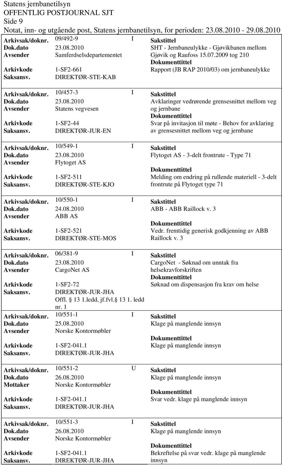 DIREKTØR-STE-KAB Arkivsak/dok0/457-3 I Sakstittel Avklaringer vedrørende grensesnittet mellom veg Avsender Statens vegvesen og jernbane Arkivkode 1-SF2-44 Svar på invitasjon til møte - Behov for