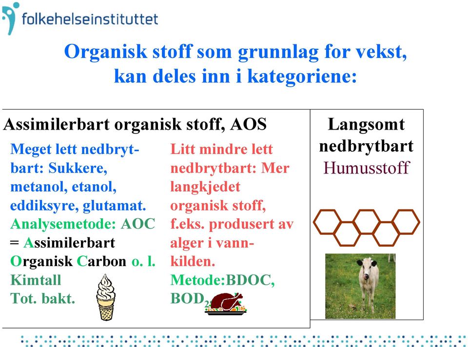 Analysemetode: AOC = Assimilerbart Organisk Carbon o. l. Kimtall Tot. bakt.