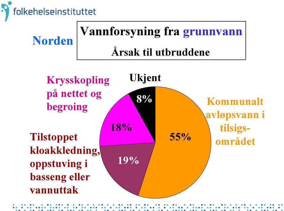 Tilstoppet kloakkledning, oppstuving i basseng eller